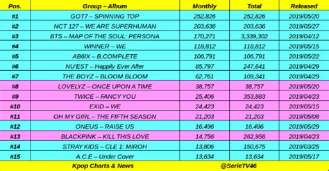 kpop charts twitter|More.